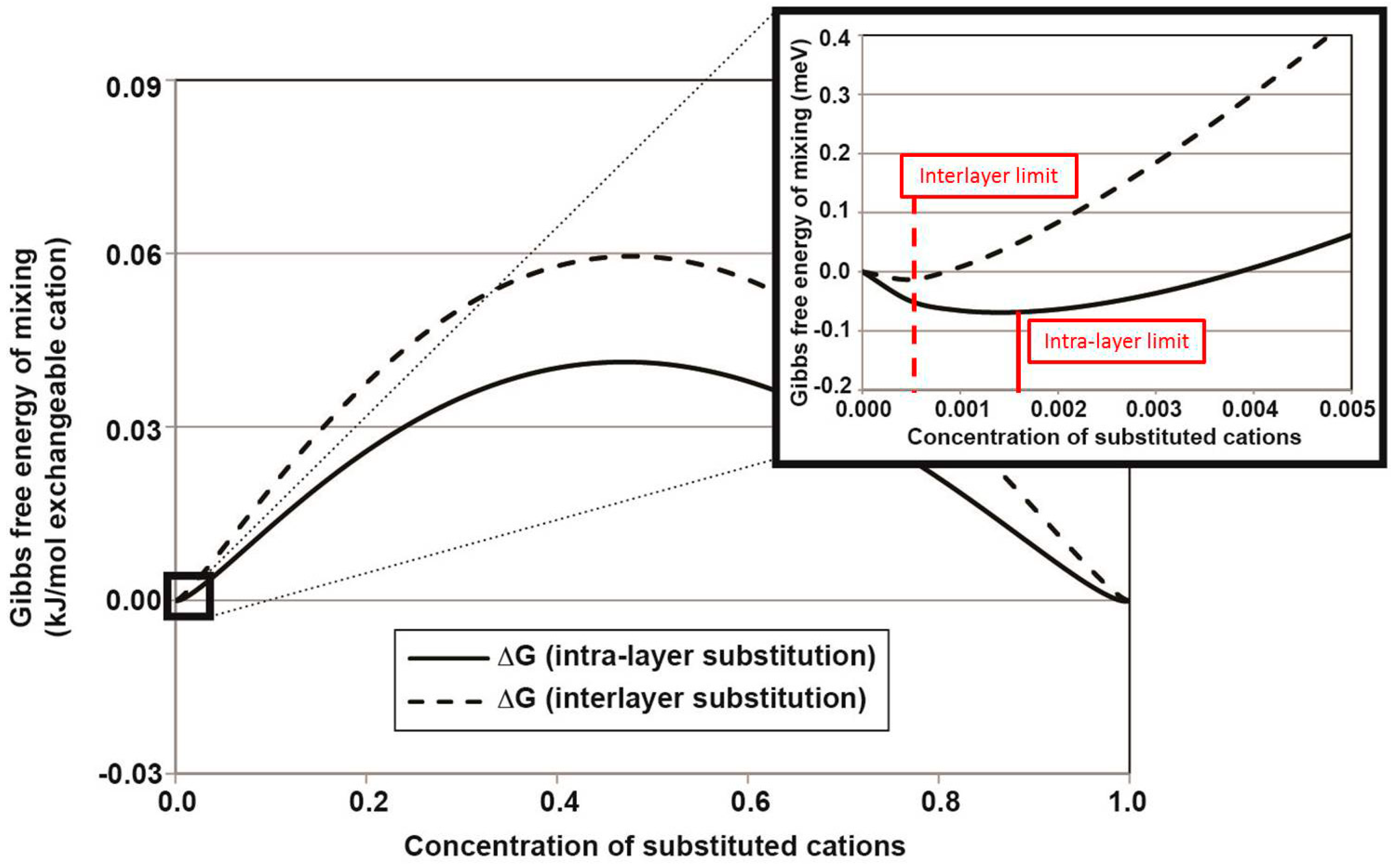 Minerals 04 00690 g002