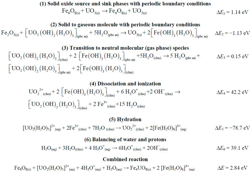 Minerals 04 00690 g007 1024