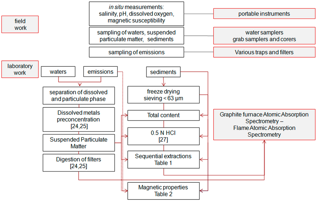 Minerals 04 00716 g001 1024
