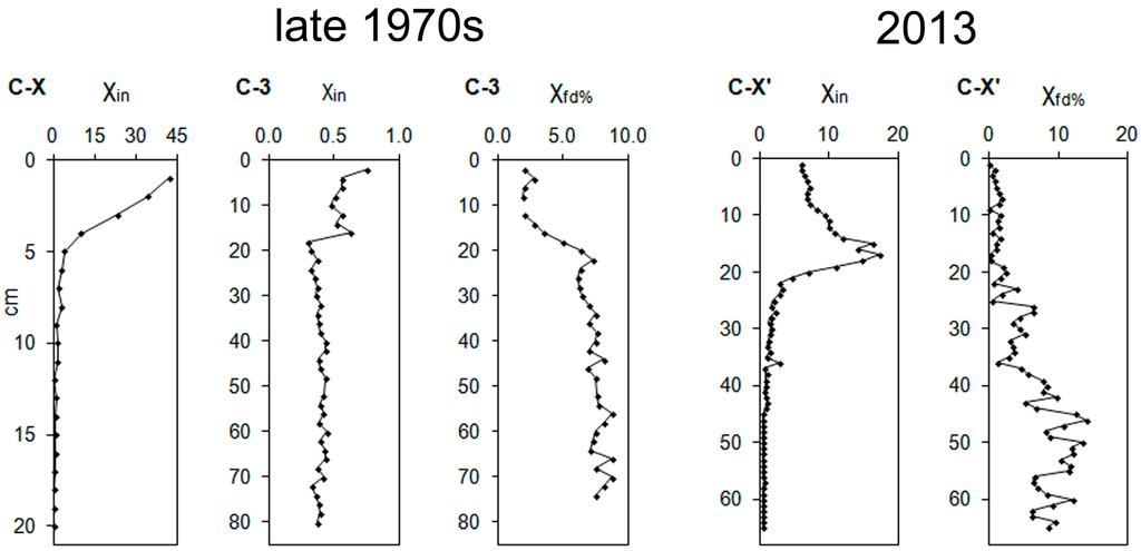 Minerals 04 00716 g003 1024