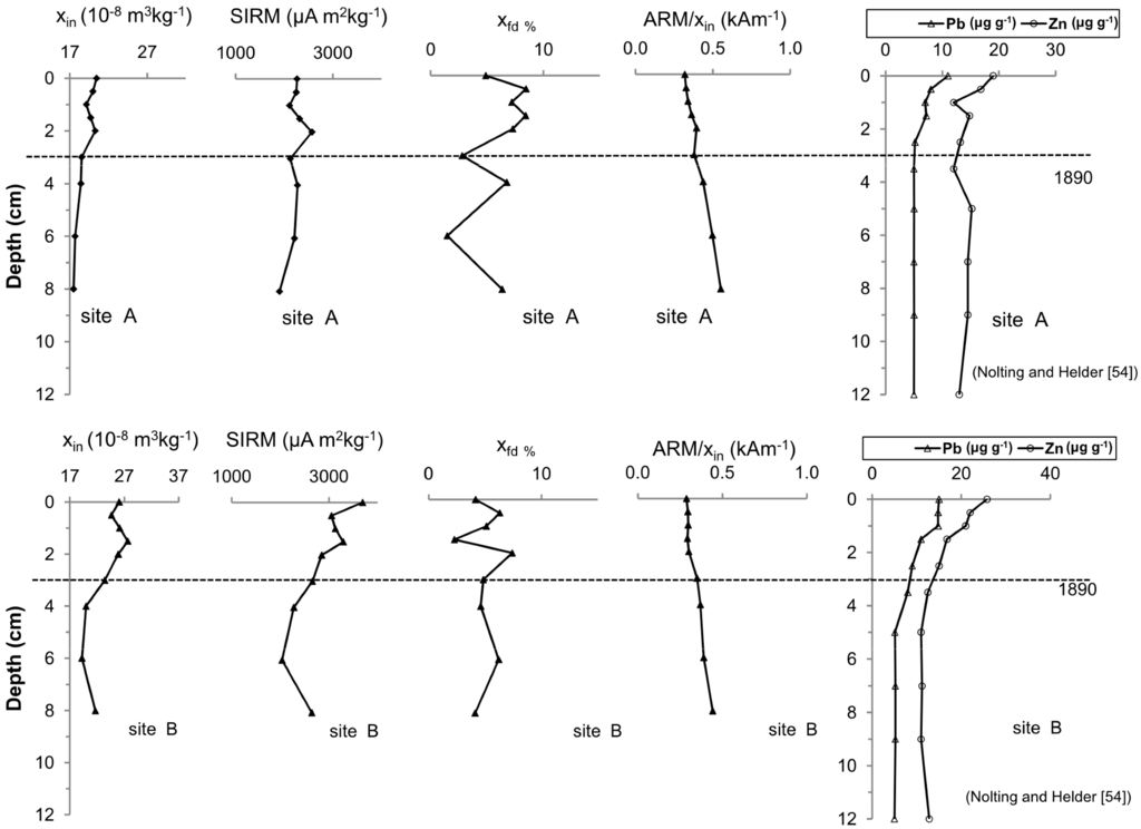 Minerals 04 00716 g006 1024