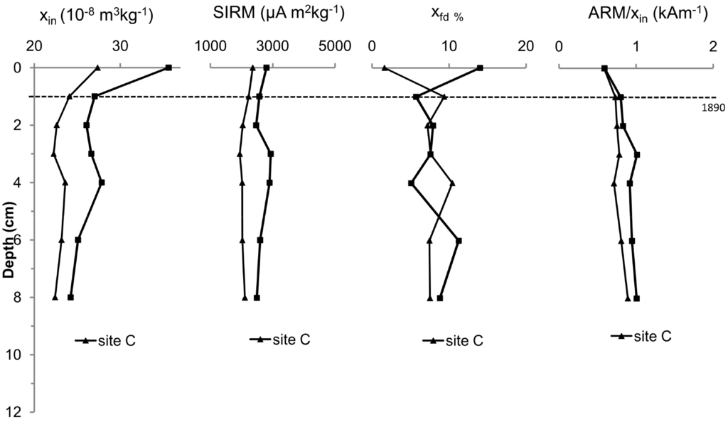 Minerals 04 00716 g007 1024