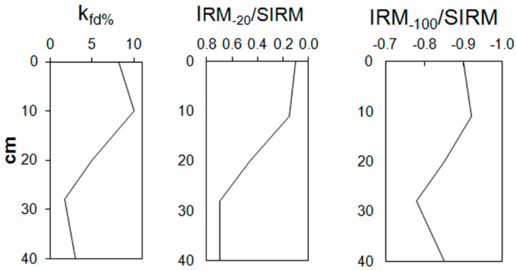 Minerals 04 00716 g009 1024