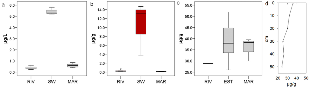 Minerals 04 00716 g010 1024