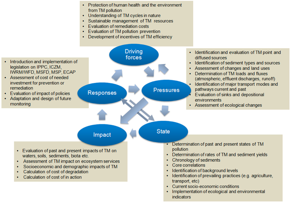 Minerals 04 00716 g013 1024