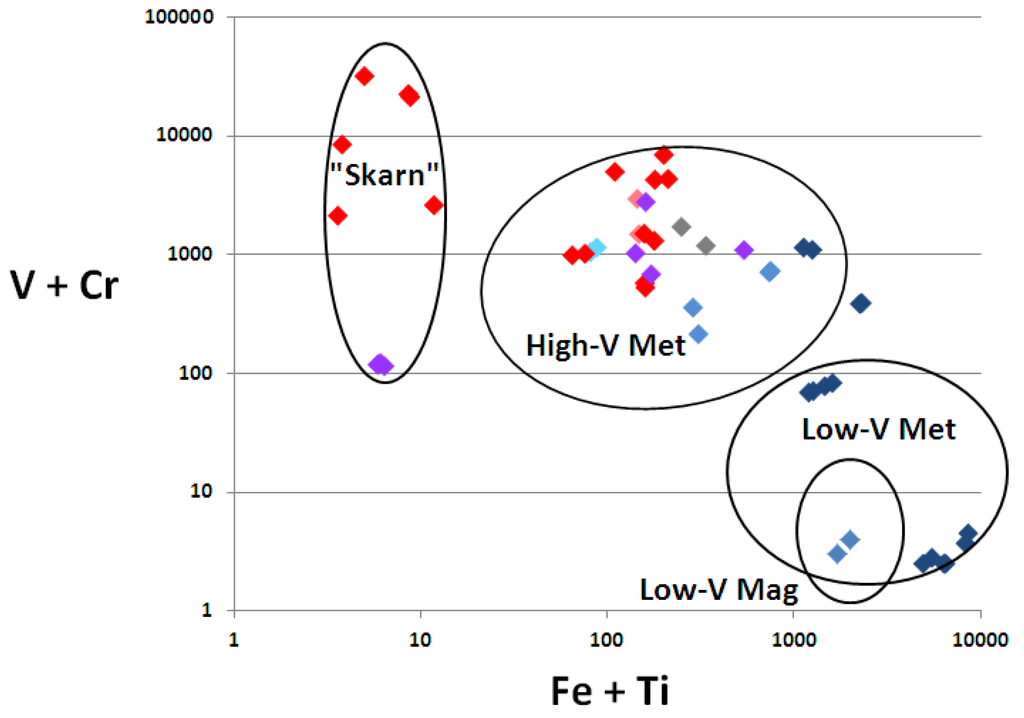 Minerals 05 00061 g005 1024