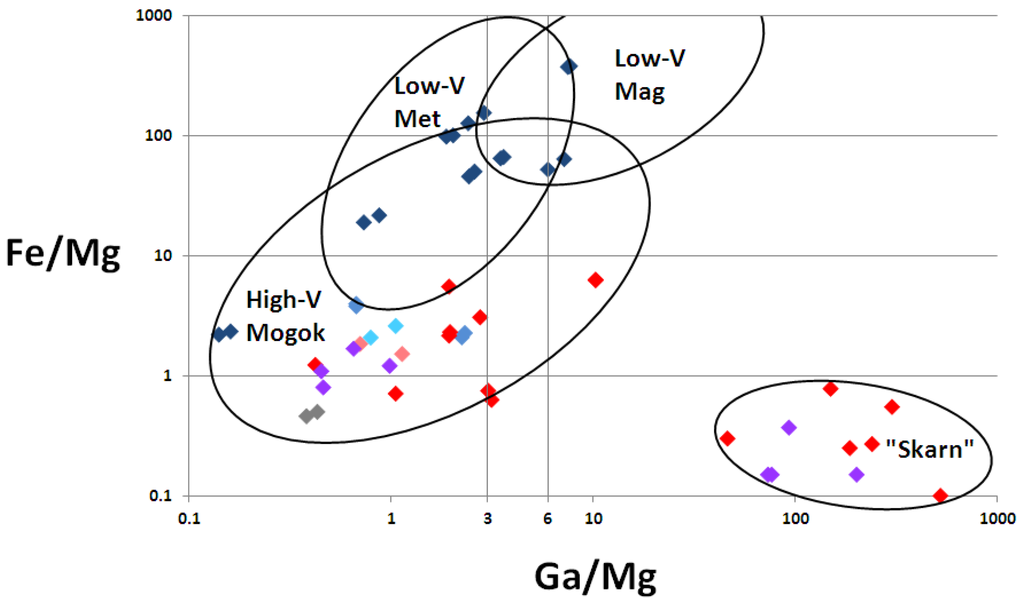 Minerals 05 00061 g006 1024