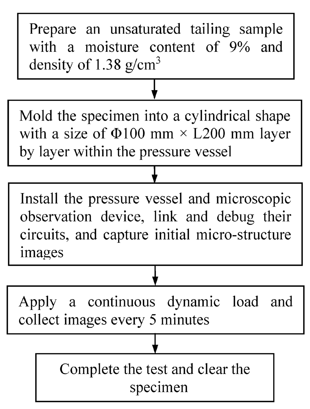 Minerals 05 00086 g004 1024
