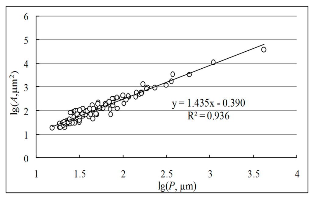 Minerals 05 00086 g008 1024