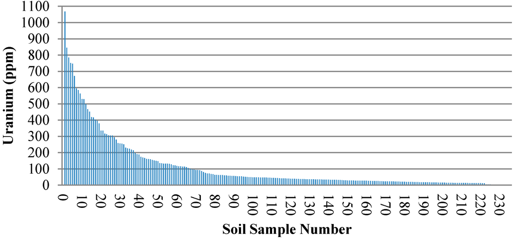 Minerals 05 00133 g004 1024
