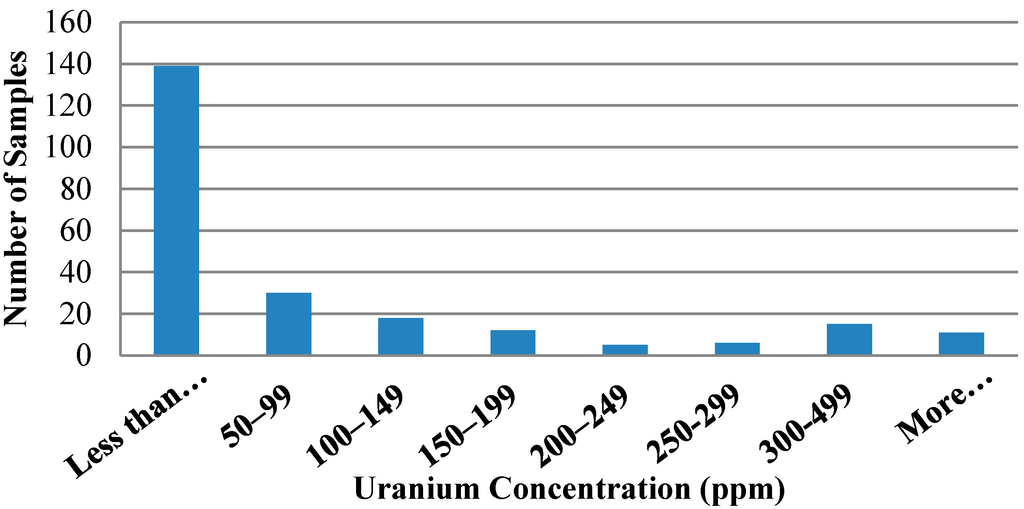 Minerals 05 00133 g005 1024