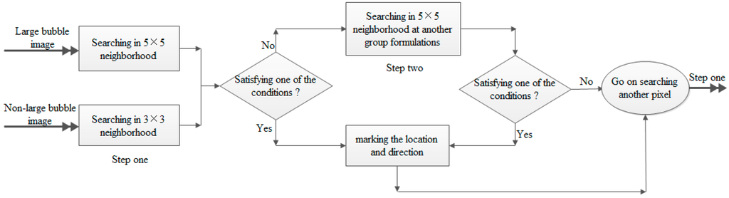 Minerals 05 00142 g005 1024