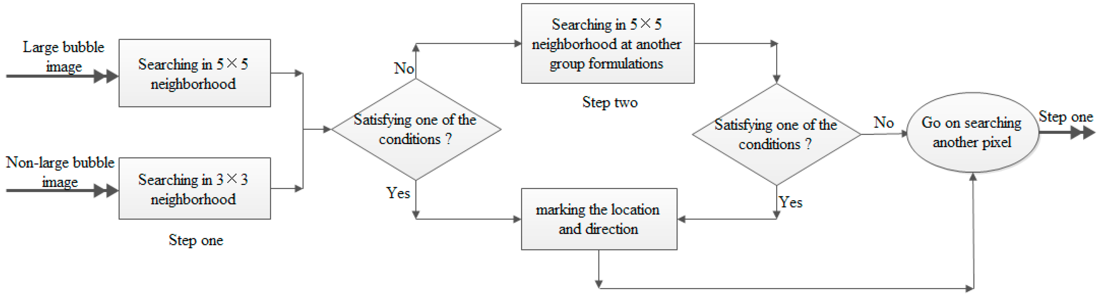 Minerals 05 00142 g005