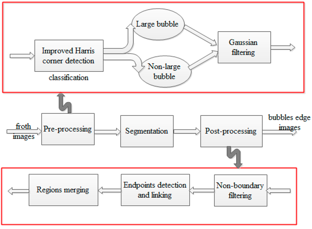 Minerals 05 00142 g011 1024