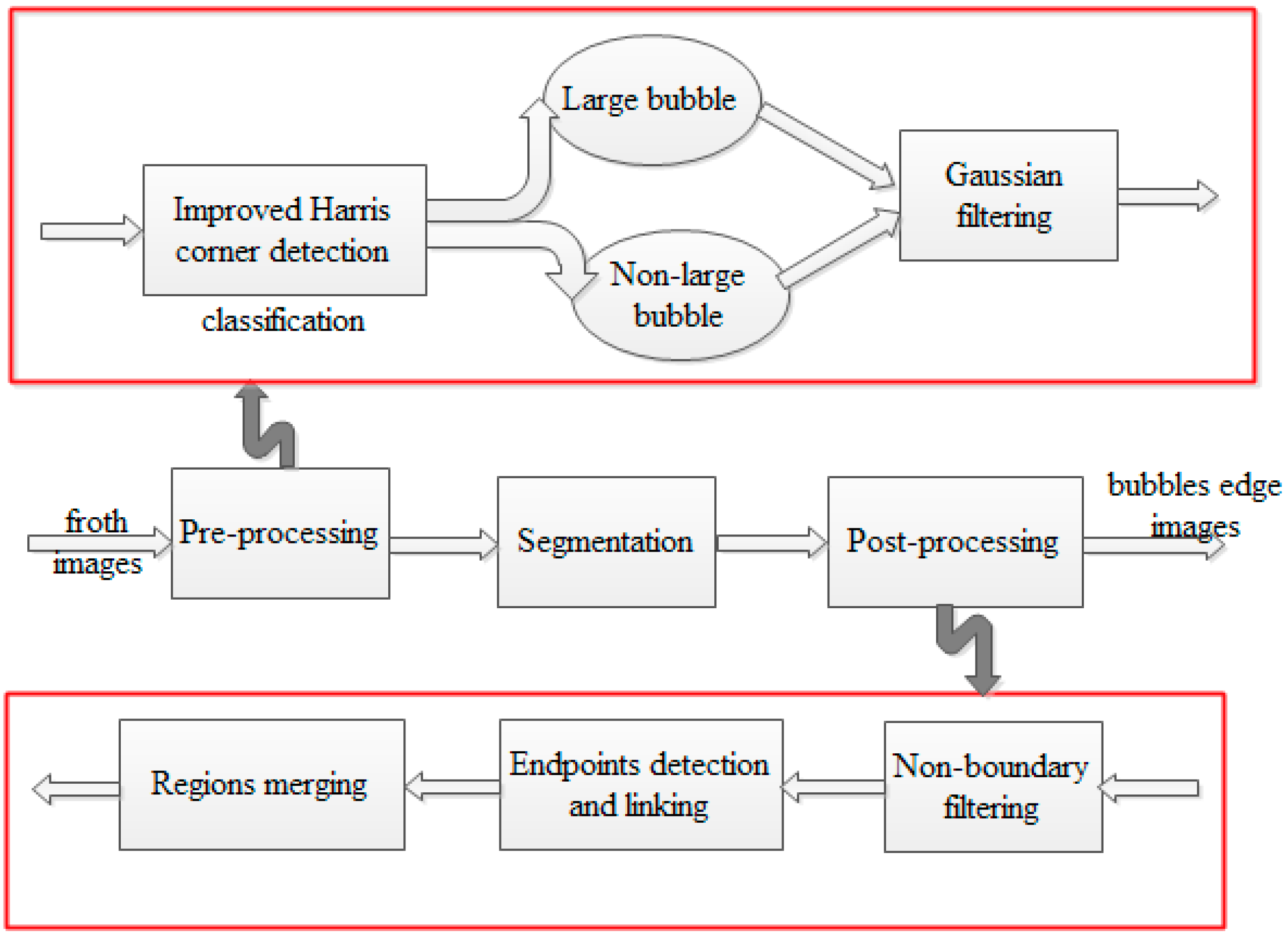 Minerals 05 00142 g011