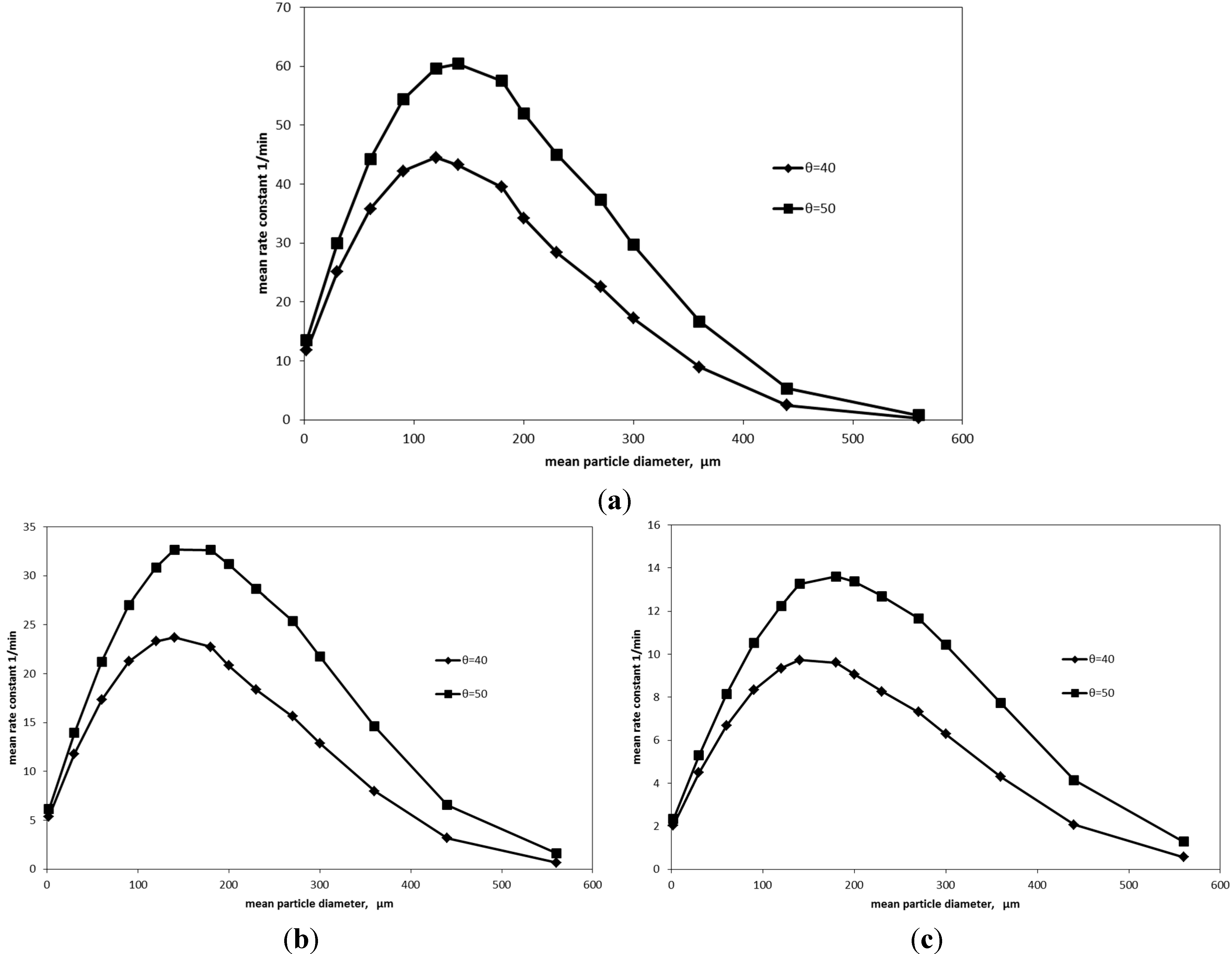 Minerals 05 00164 g015