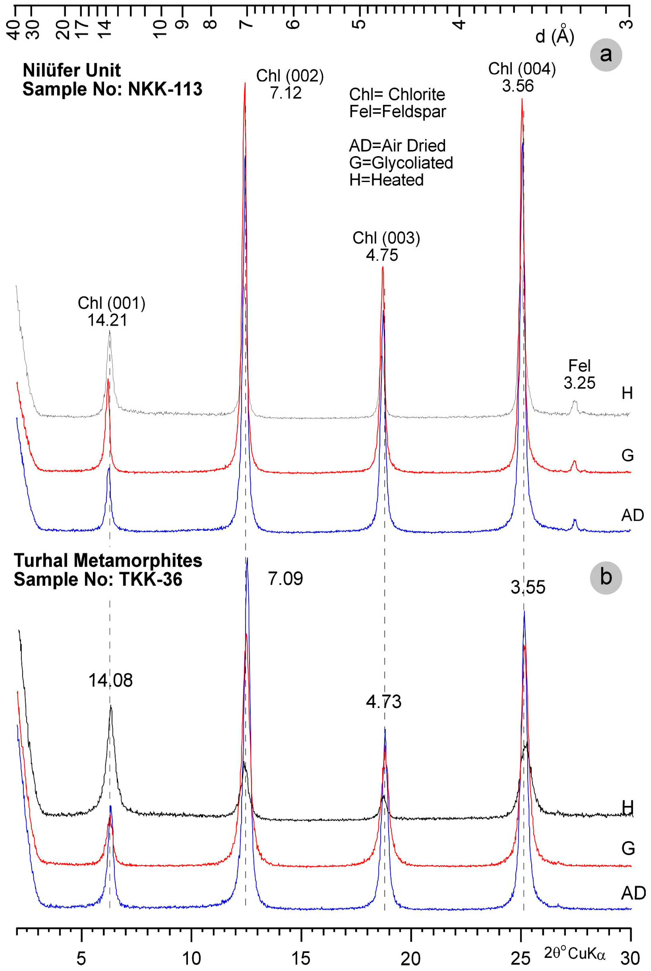Minerals 05 00221 g005