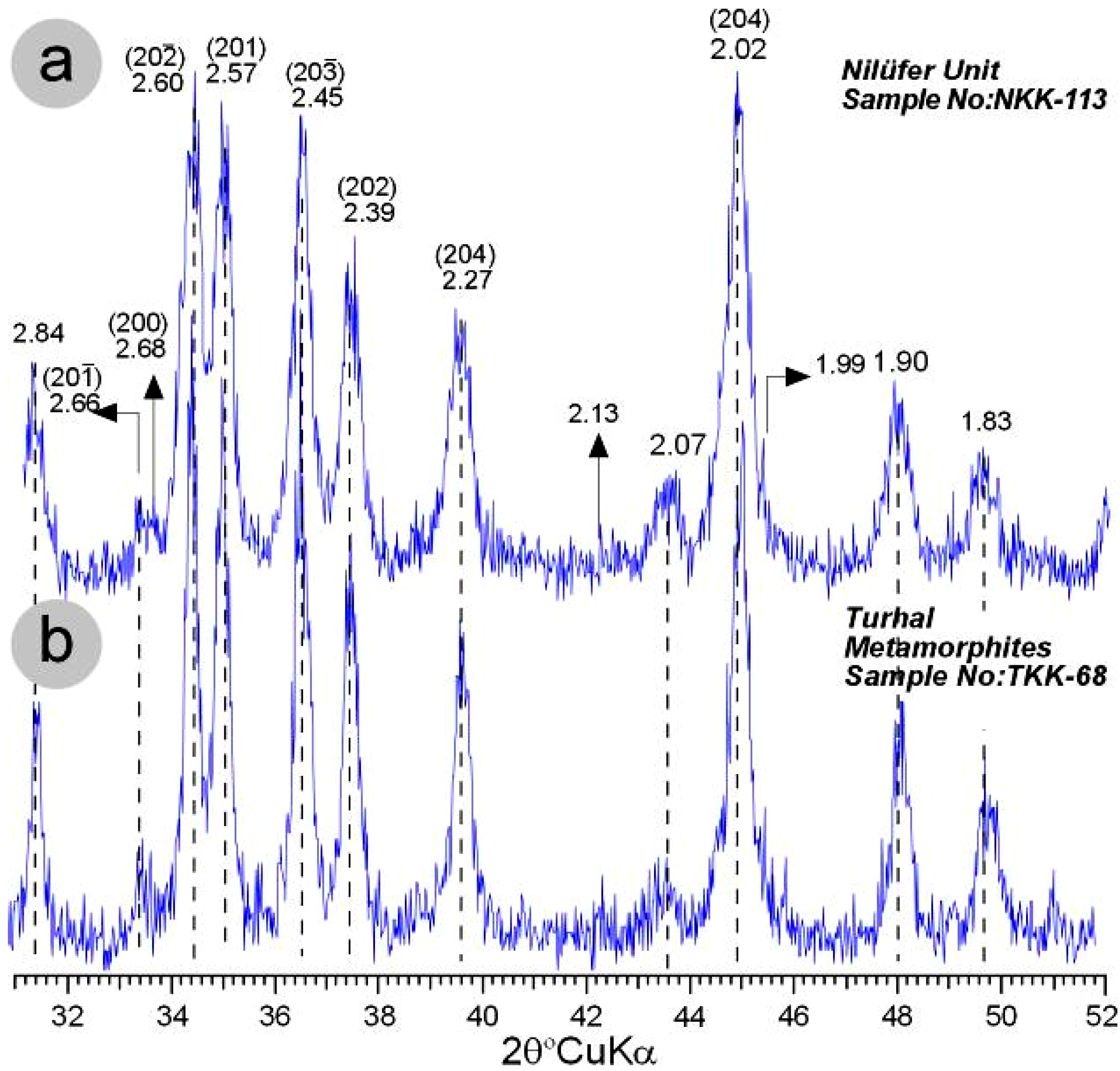 Minerals 05 00221 g006
