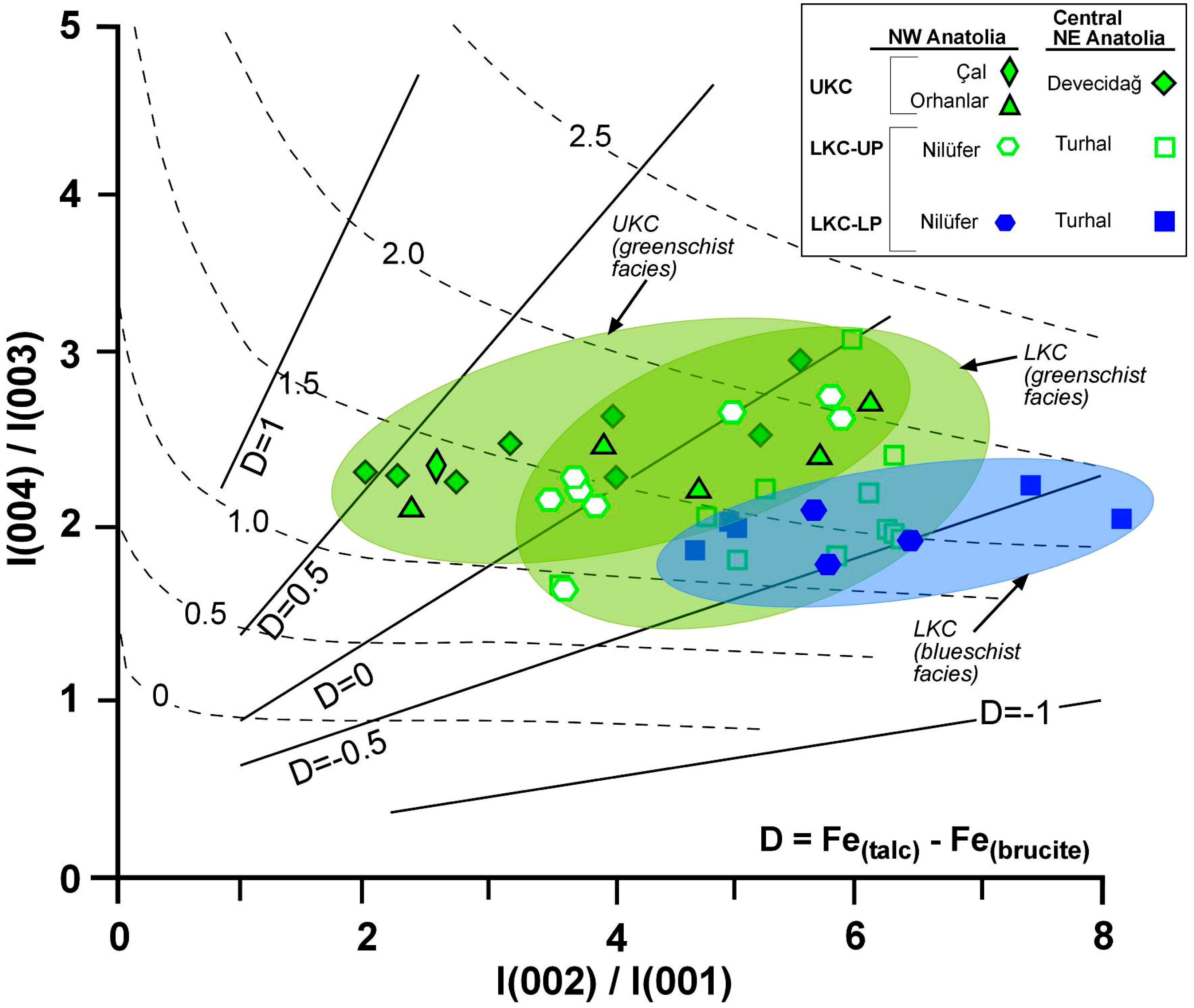 Minerals 05 00221 g007
