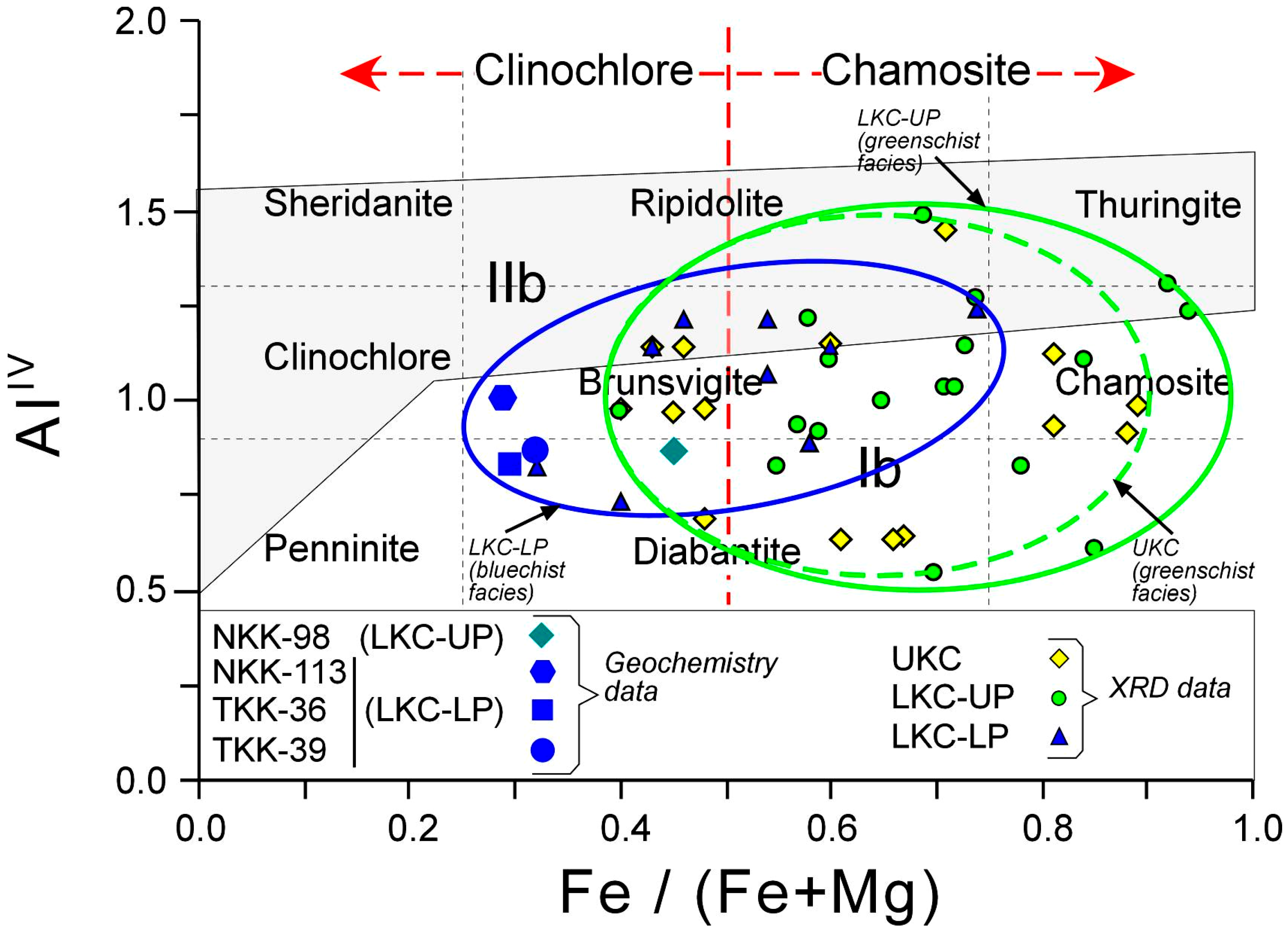 Minerals 05 00221 g008
