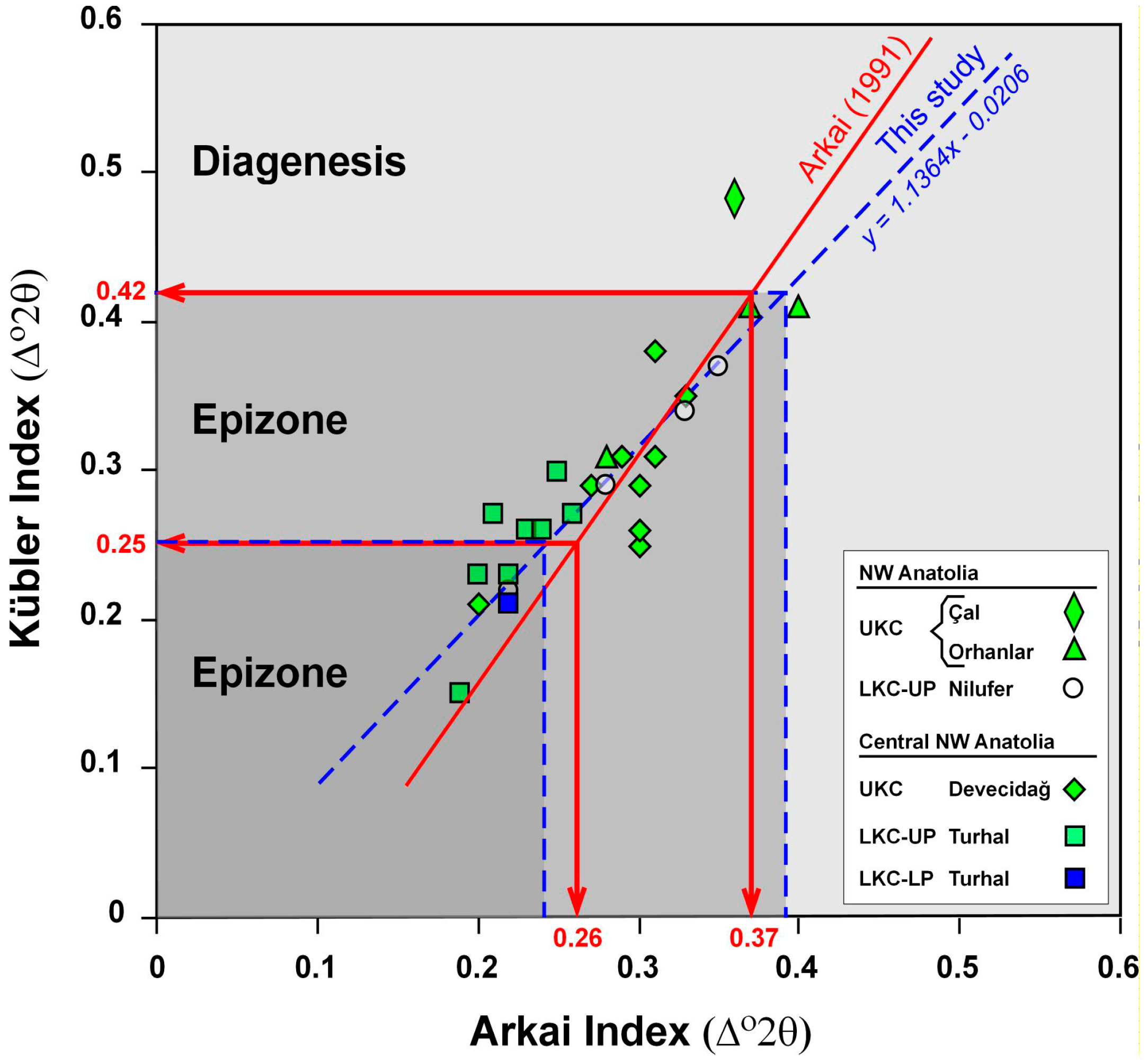 Minerals 05 00221 g010