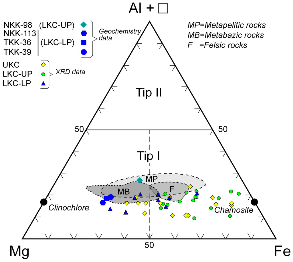 Minerals 05 00221 g011 1024