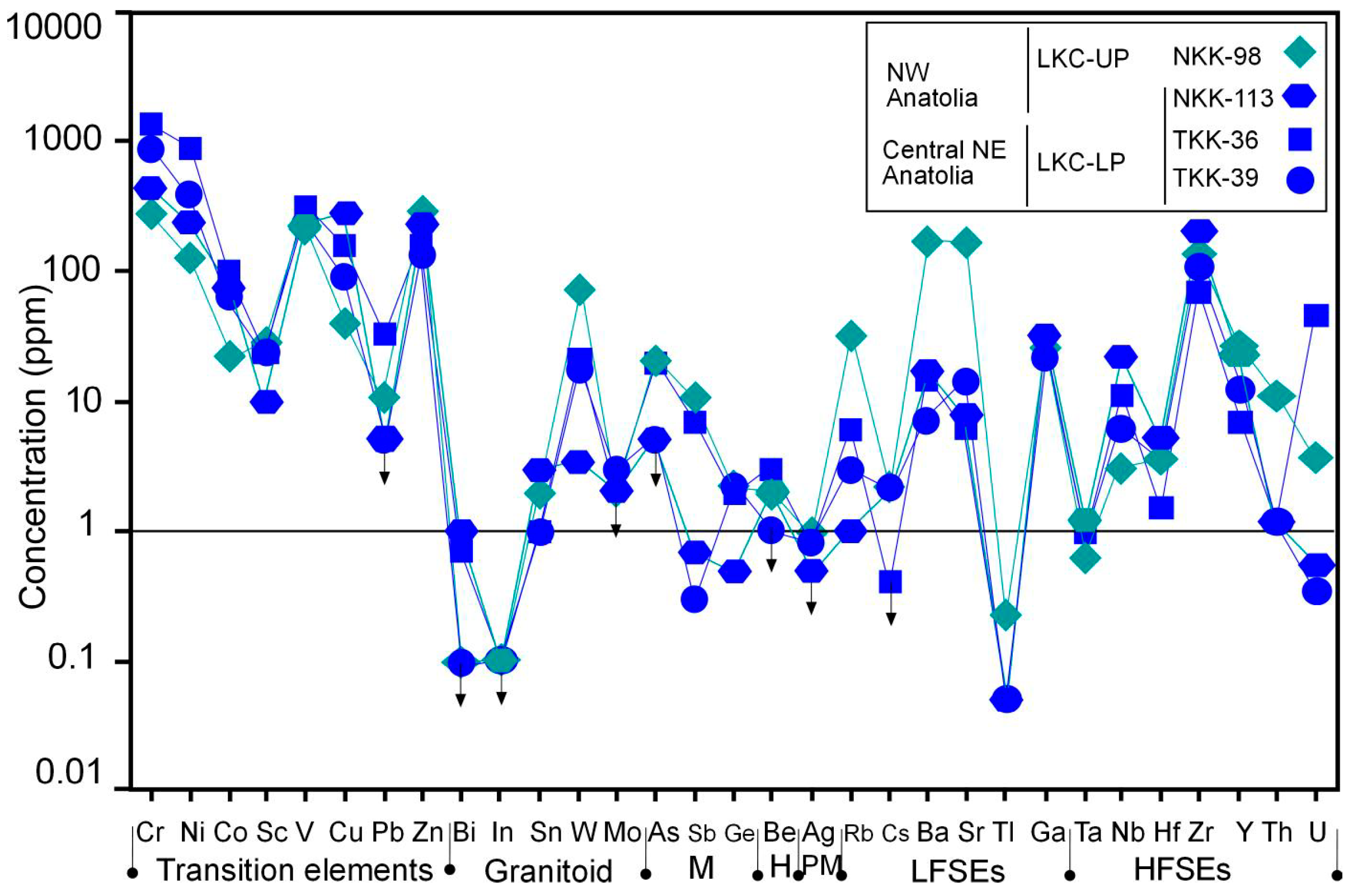 Minerals 05 00221 g012