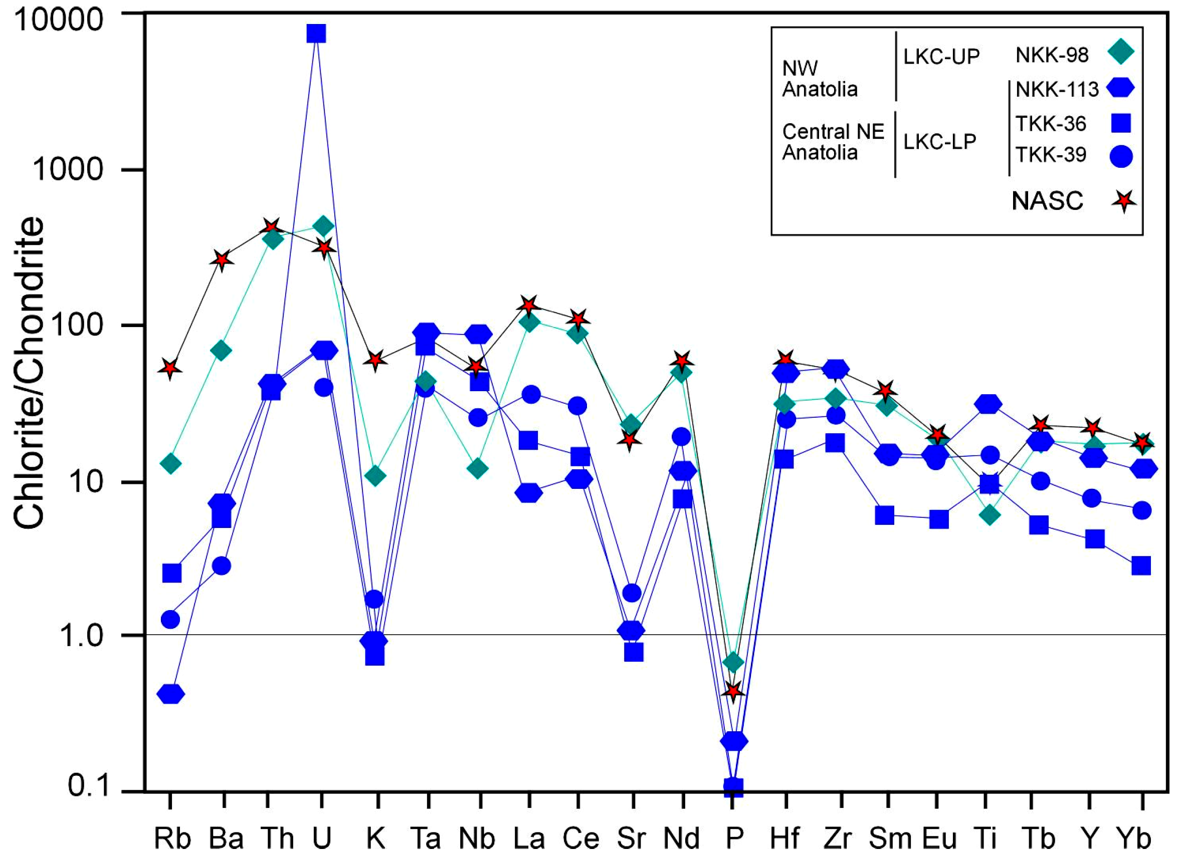 Minerals 05 00221 g013