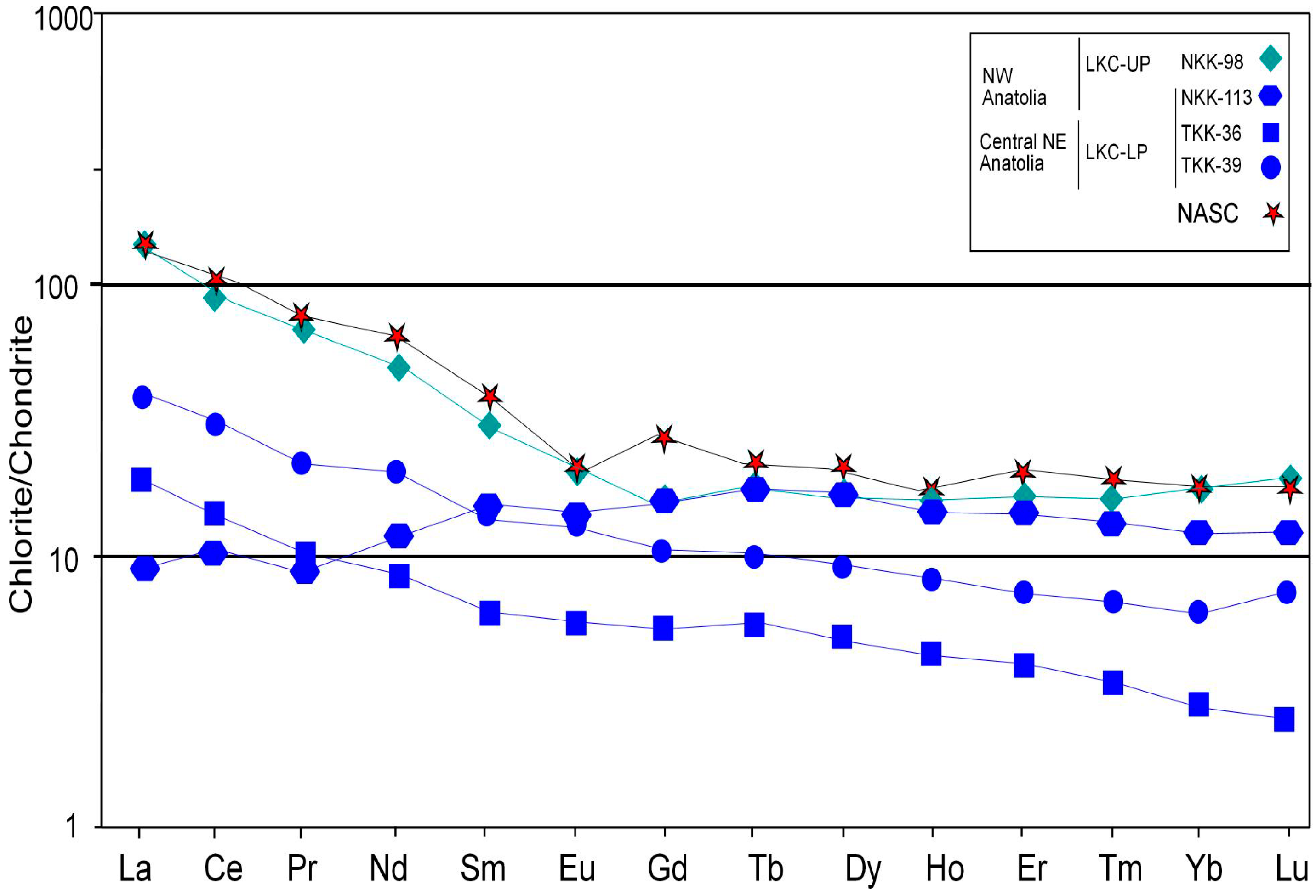 Minerals 05 00221 g014