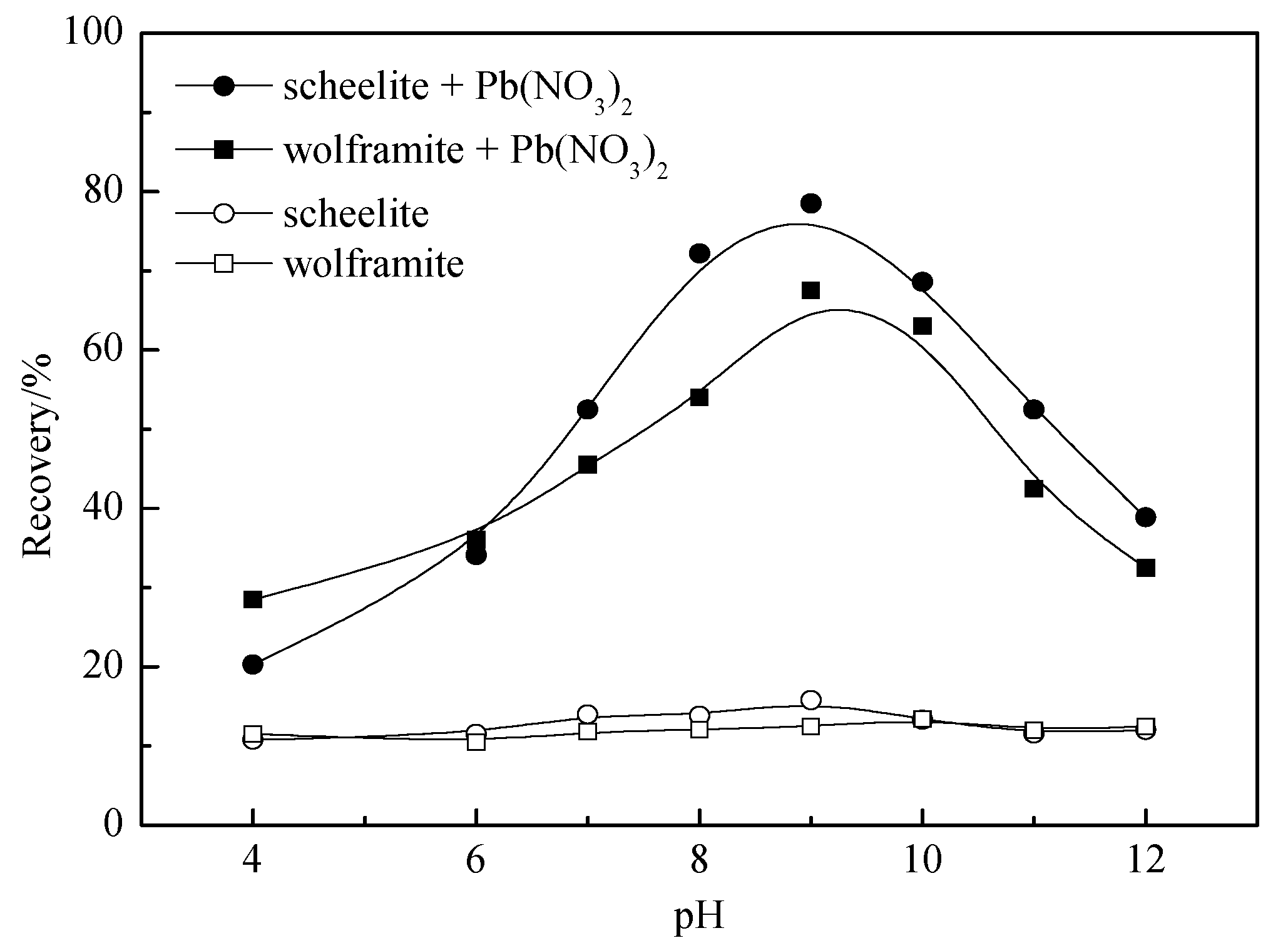 Minerals 05 00247 g001