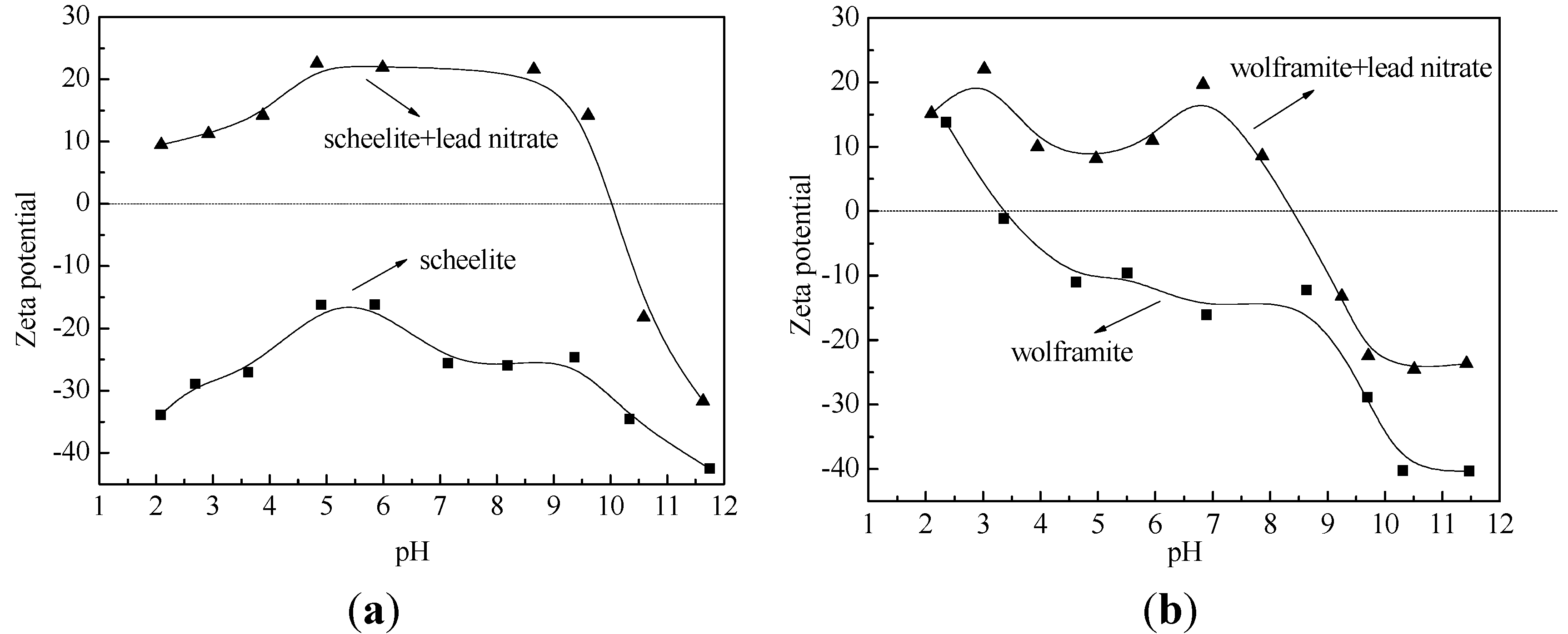 Minerals 05 00247 g003