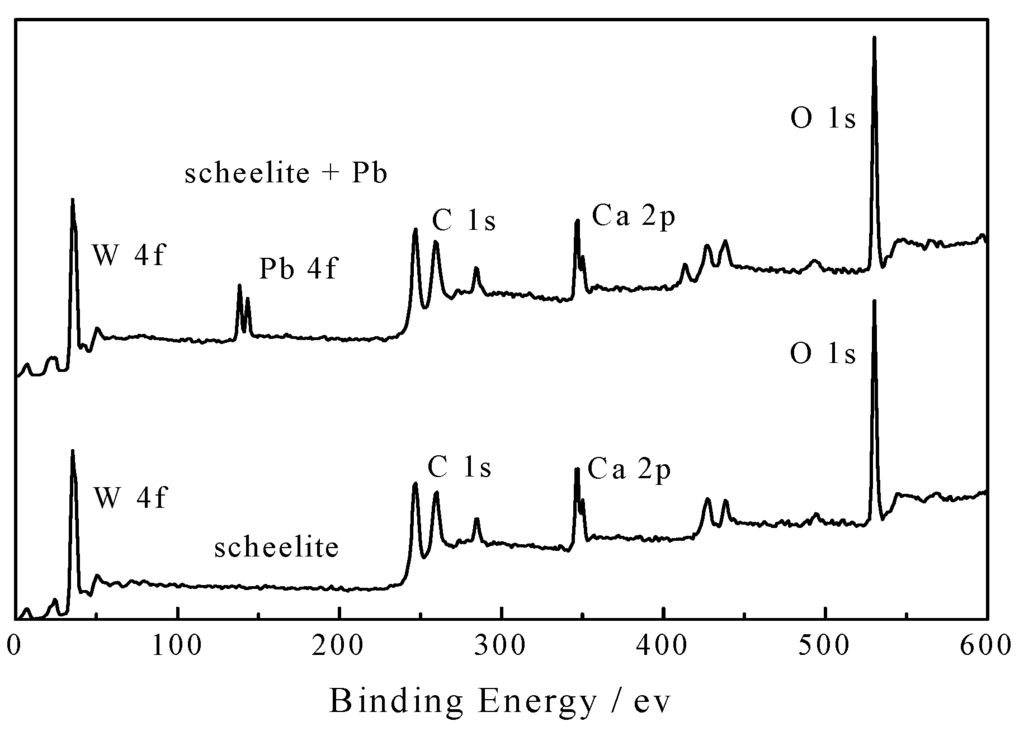 Minerals 05 00247 g004 1024
