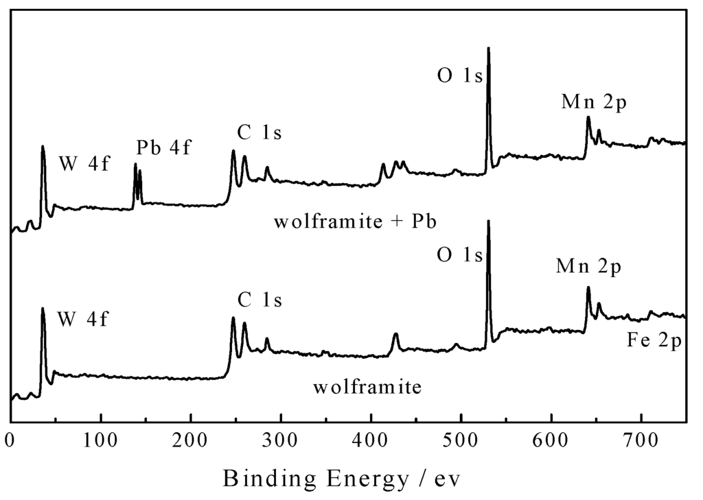 Minerals 05 00247 g005 1024