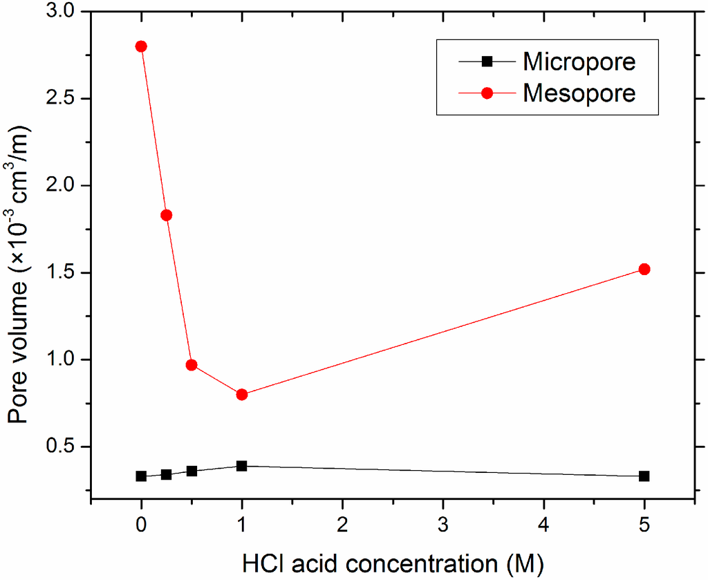 Minerals 05 00259 g001 1024