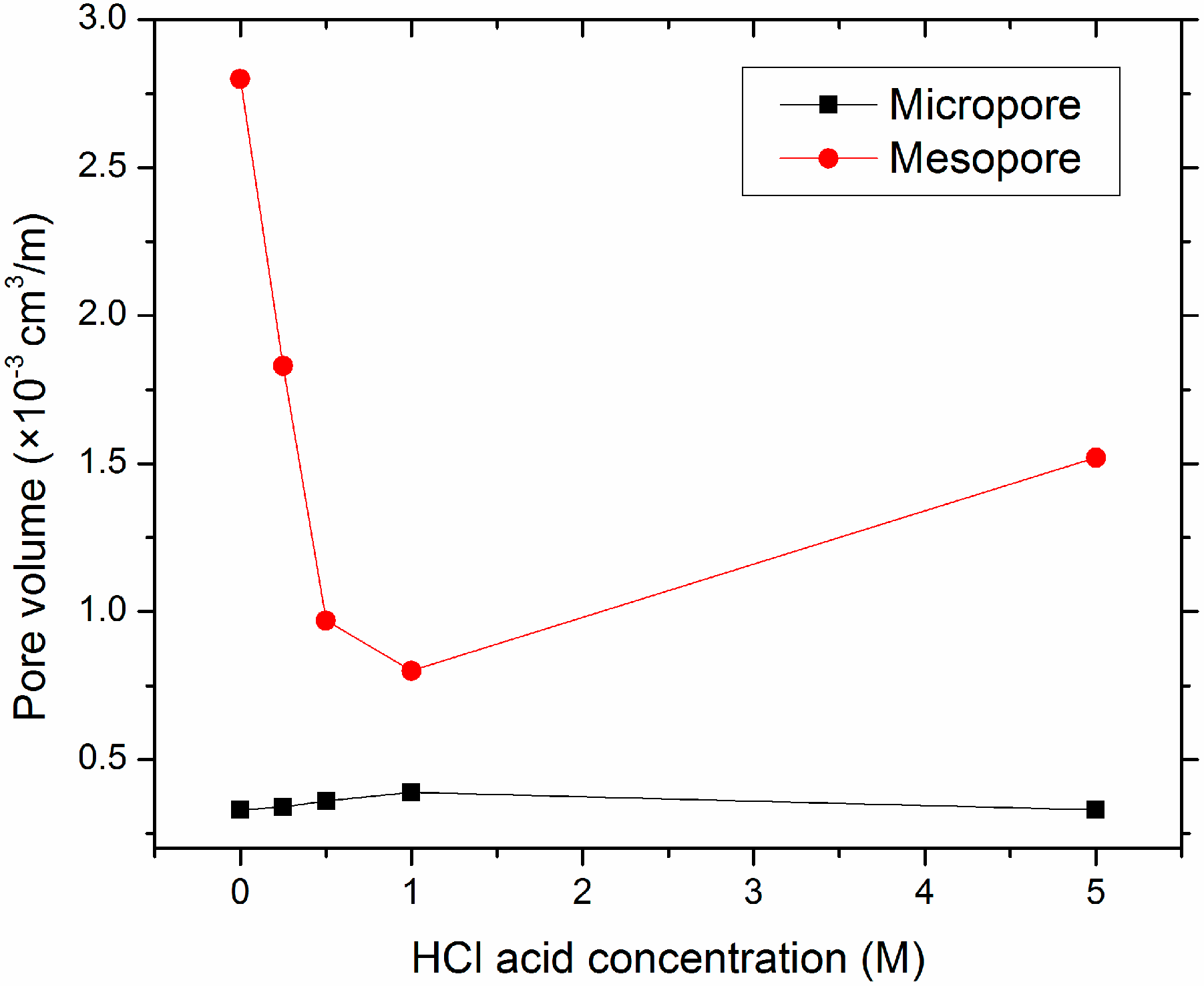 Minerals 05 00259 g001