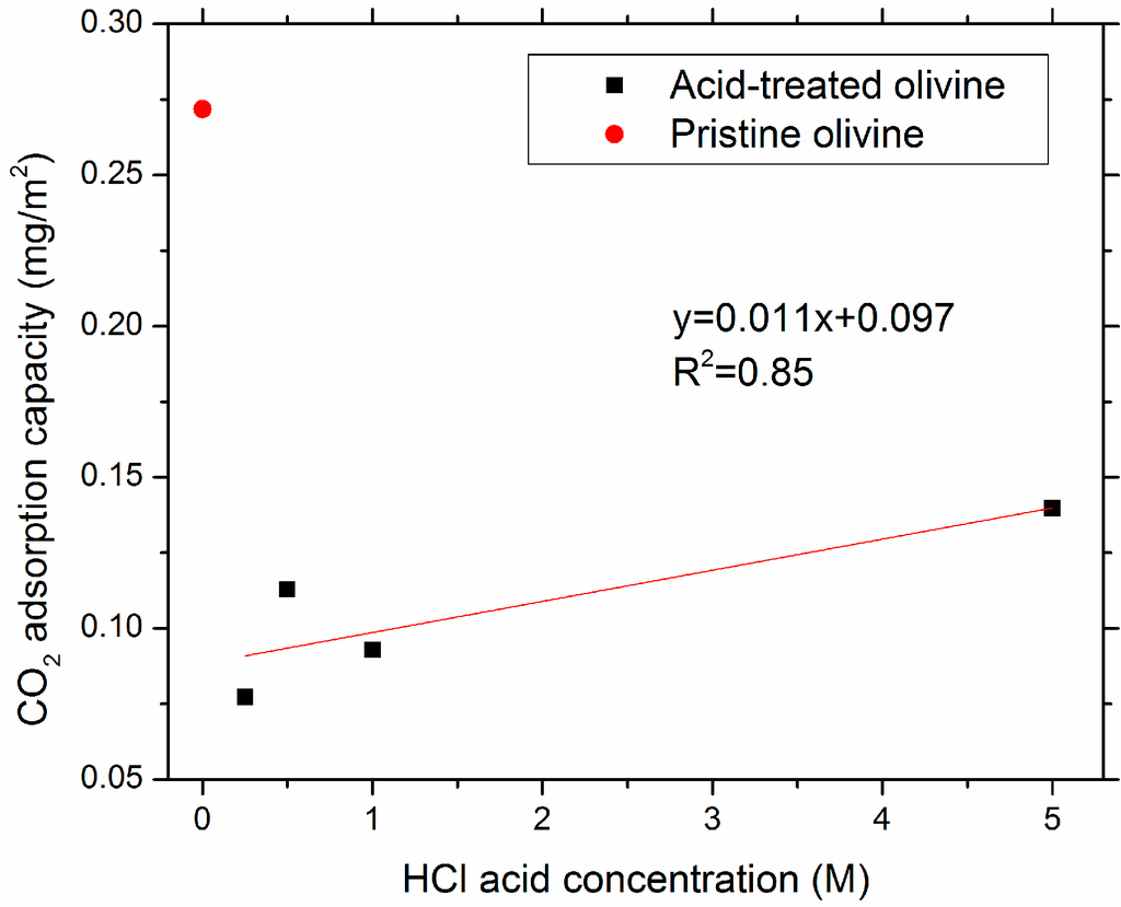 Minerals 05 00259 g002 1024