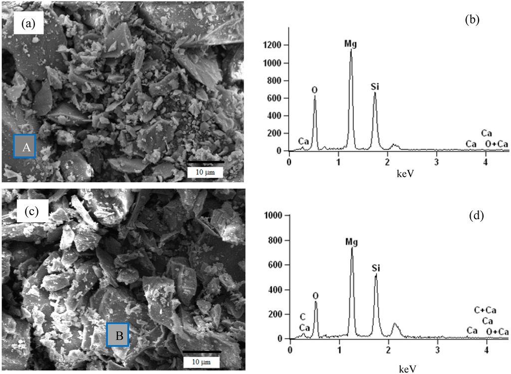 Minerals 05 00259 g003 1024