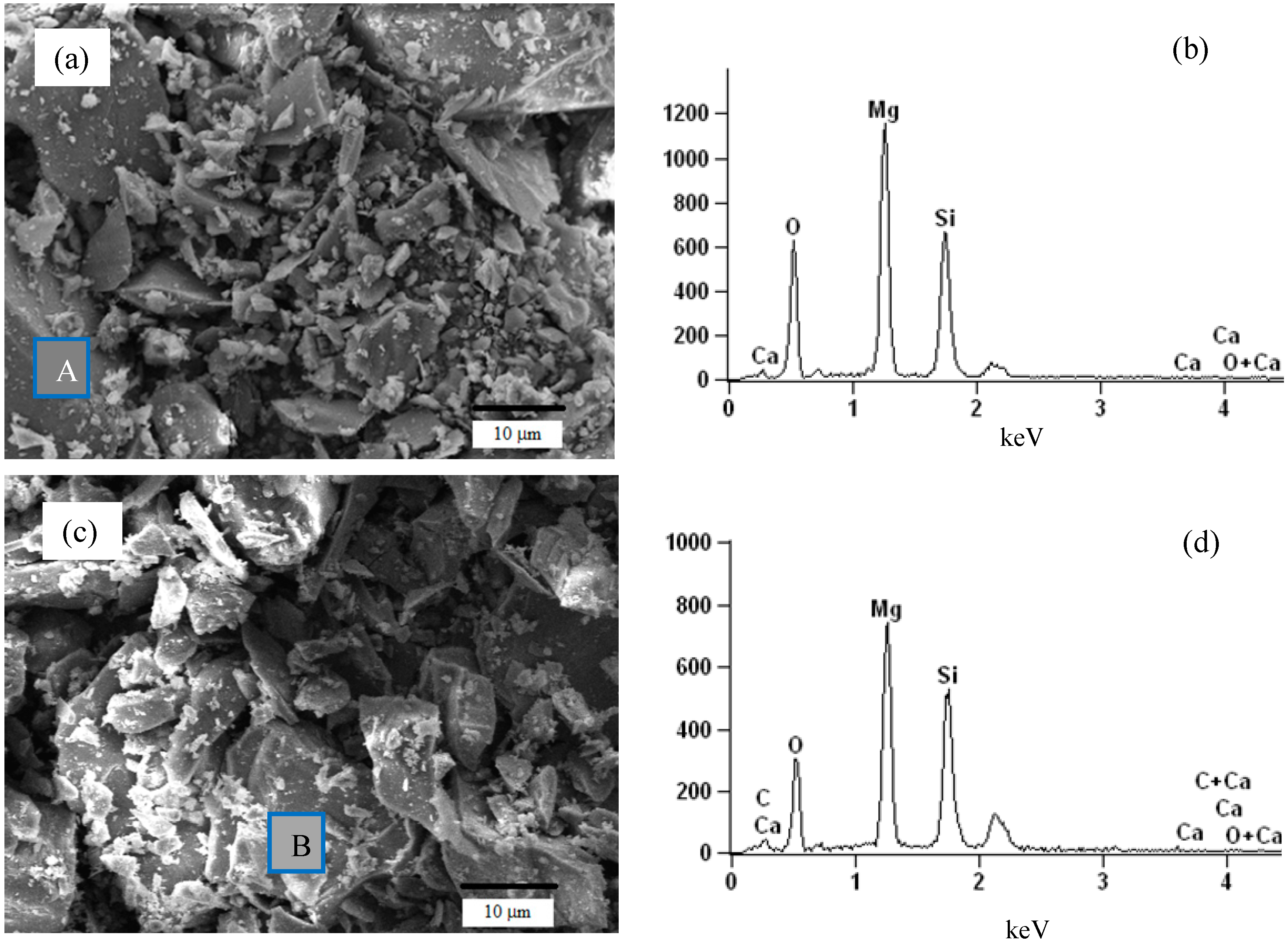 Minerals 05 00259 g003