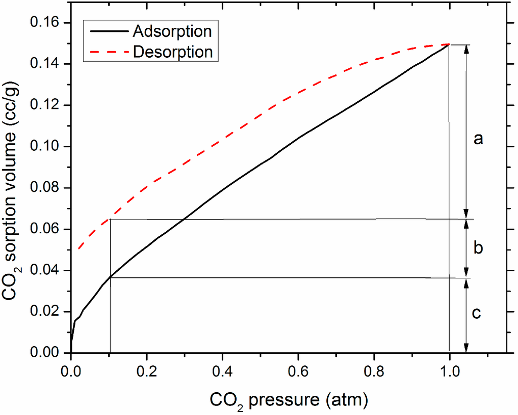 Minerals 05 00259 g005 1024