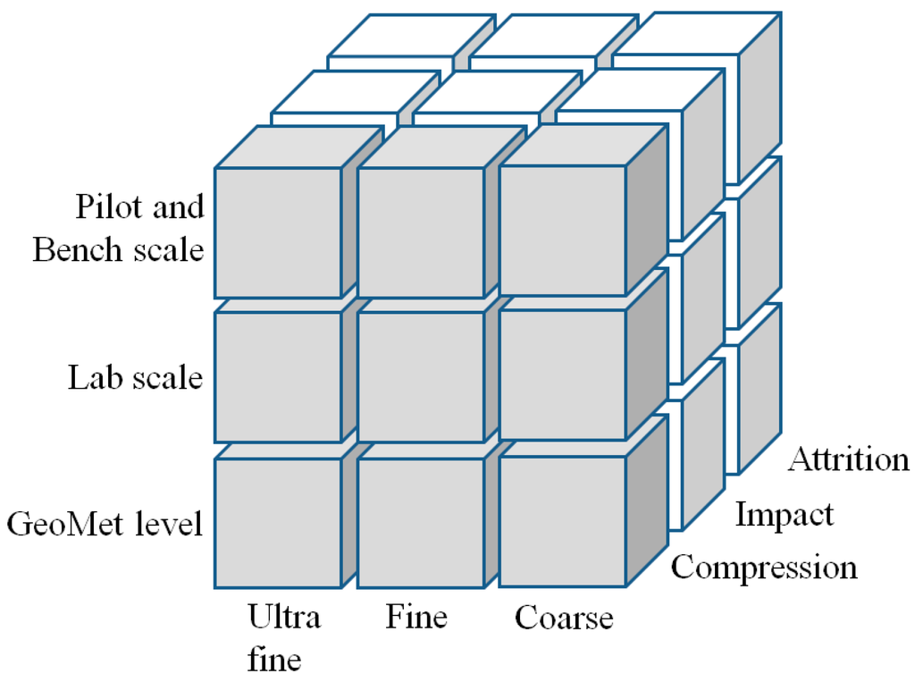 Minerals 05 00276 g001 1024