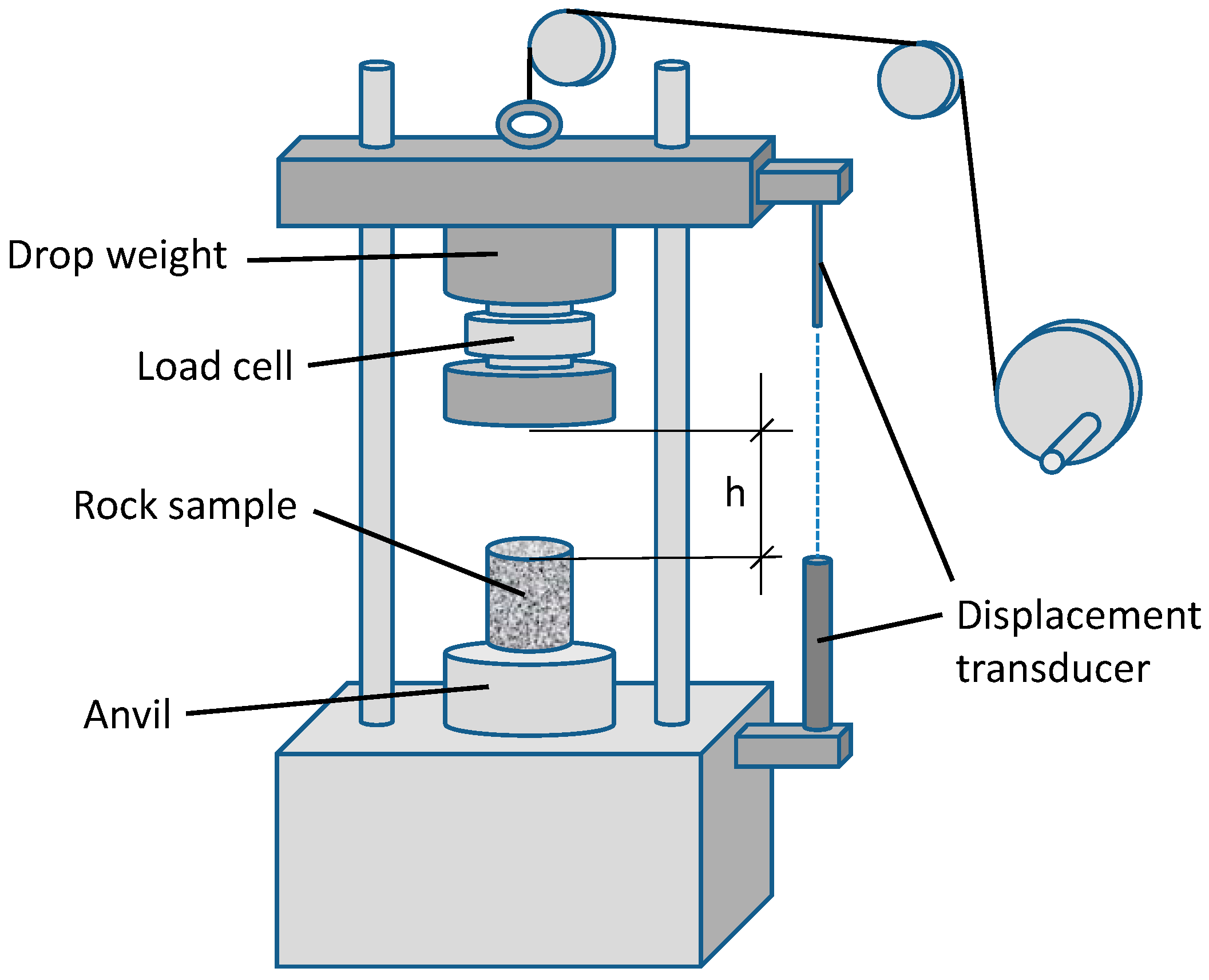 Minerals 05 00276 g007