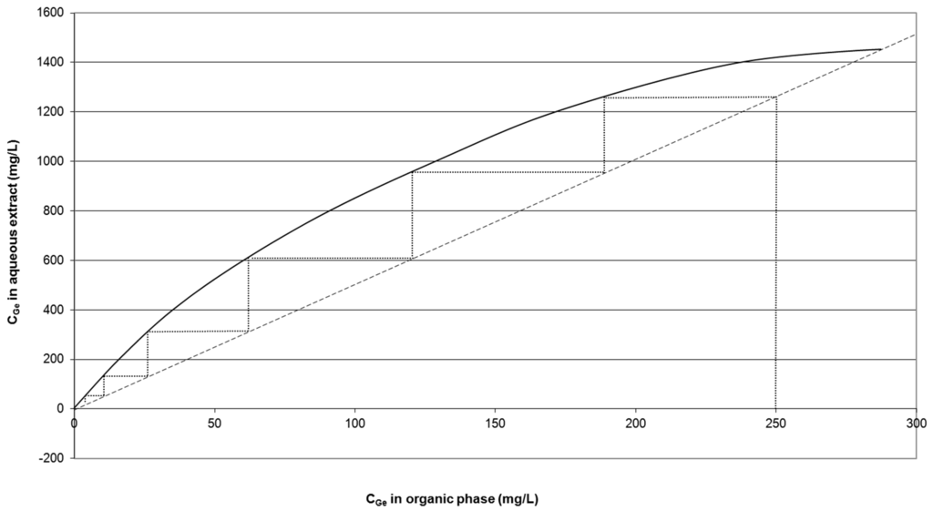 Minerals 05 00298 g004 1024