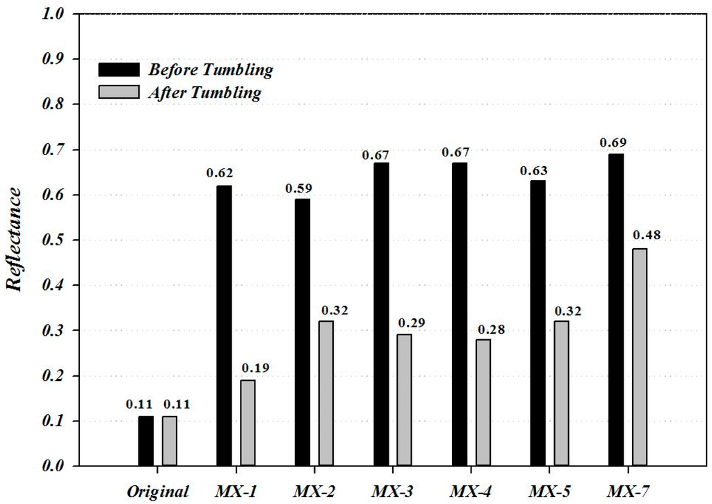 Minerals 05 00346 g006 1024