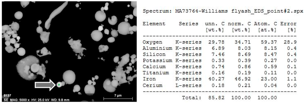 Minerals 05 00356 g002 1024