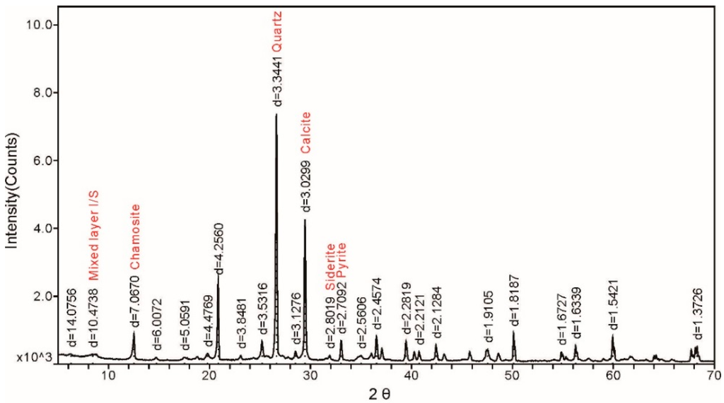 Minerals 05 00380 g004 1024