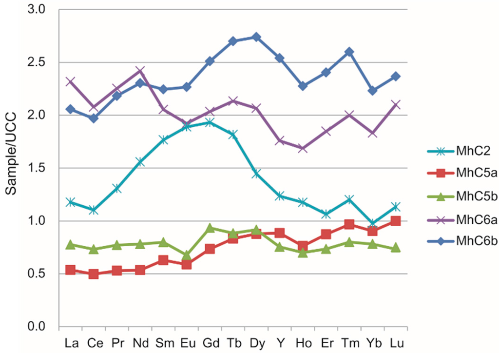 Minerals 05 00380 g005 1024