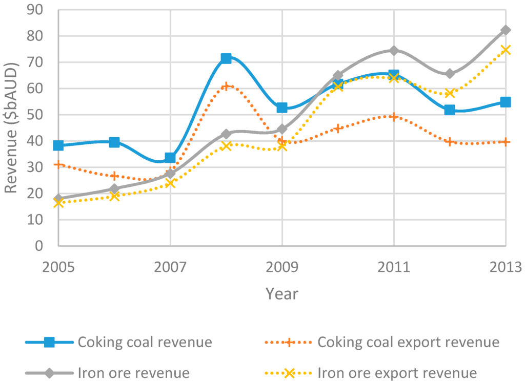 Minerals 05 00473 g001 1024