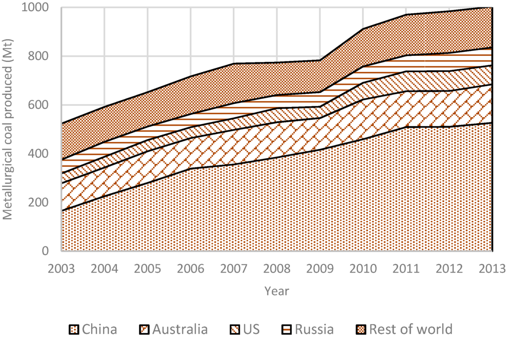 Minerals 05 00473 g006 1024