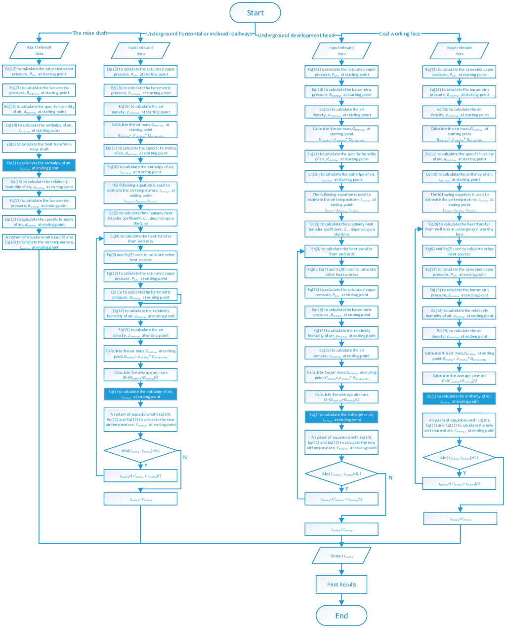 Minerals 05 00508 g002 1024