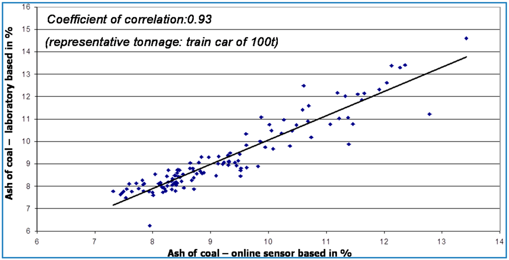 Minerals 05 00509 g002 1024